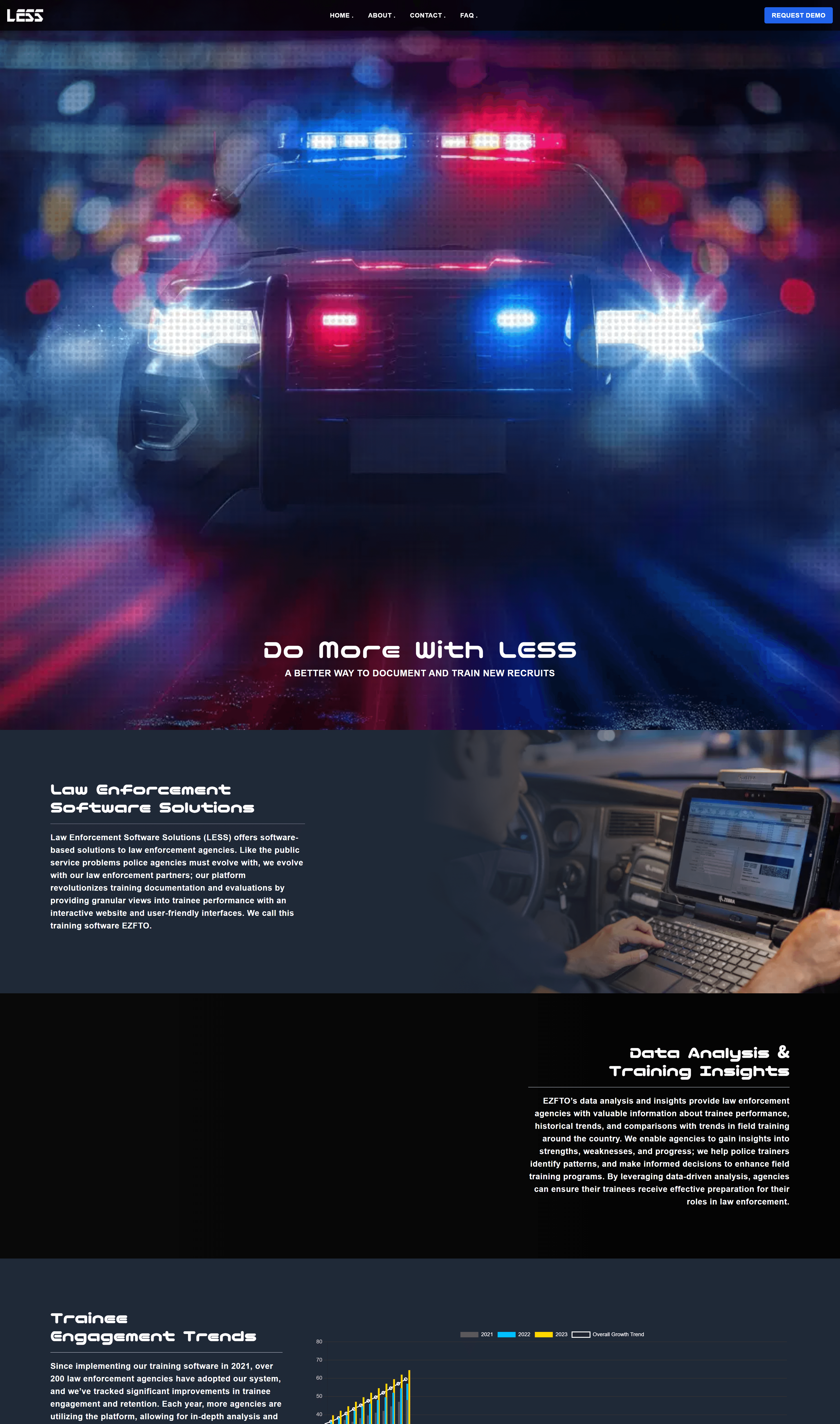 Screenshot of LESS USA website